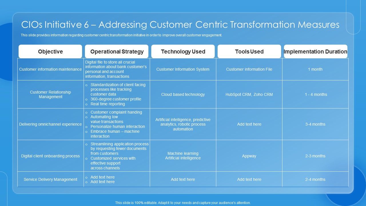 Key_CIO_Initiatives_Cios_Initiative_6_Addressing_Customer_Centric_Transformation_Measures_Designs_PDF_Slide_1.jpg
