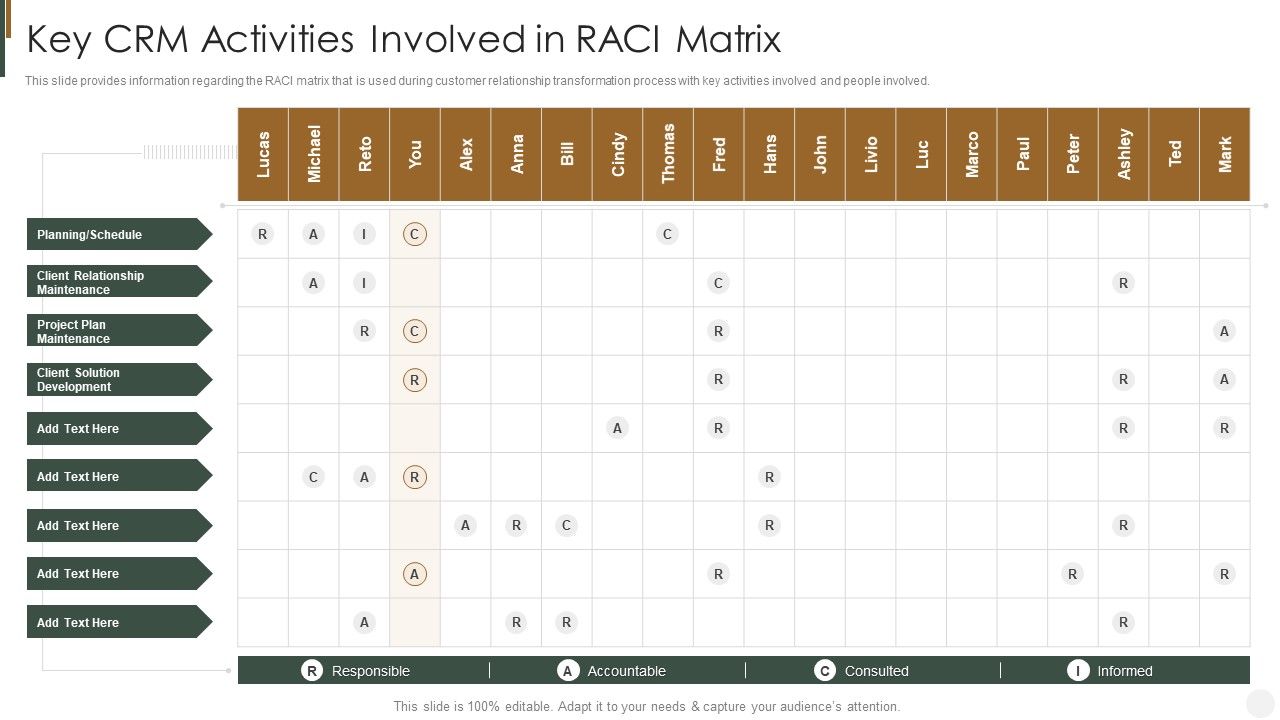 Key_CRM_Activities_Involved_In_Raci_Matrix_Strategies_To_Improve_Customer_Summary_PDF_Slide_1.jpg