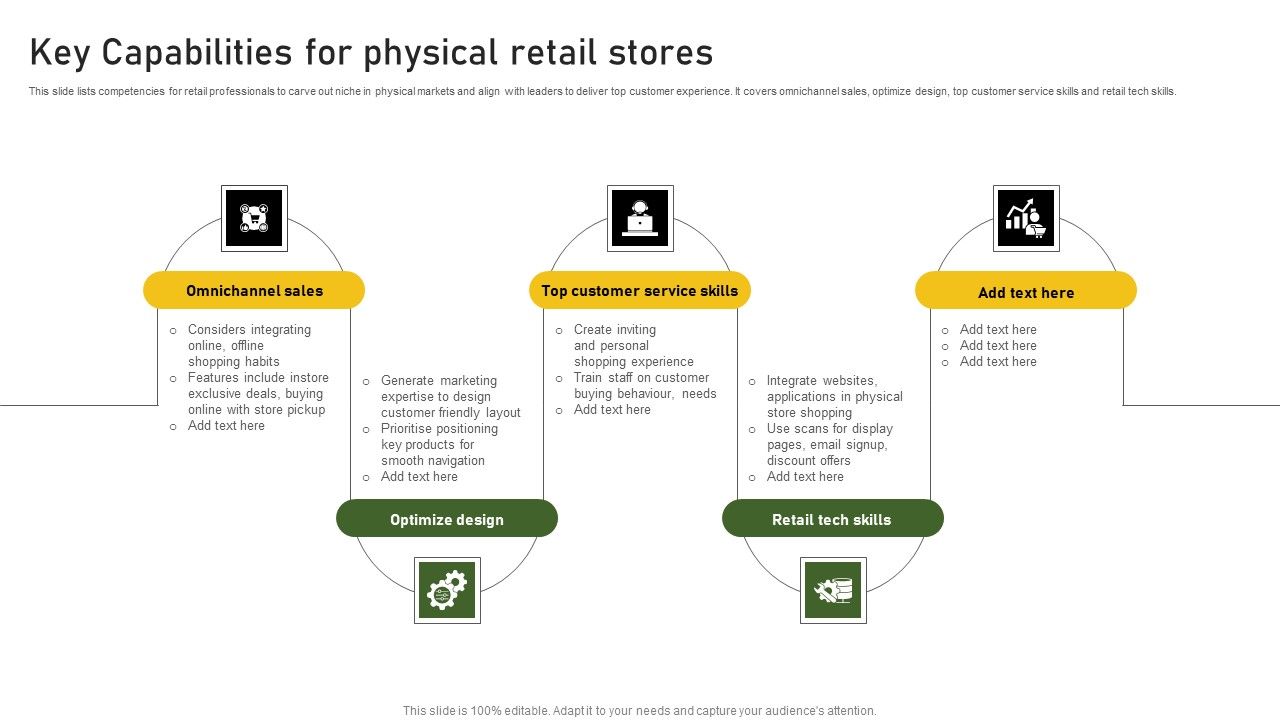 Key_Capabilities_For_Physical_Retail_Stores_Information_PDF_Slide_1.jpg
