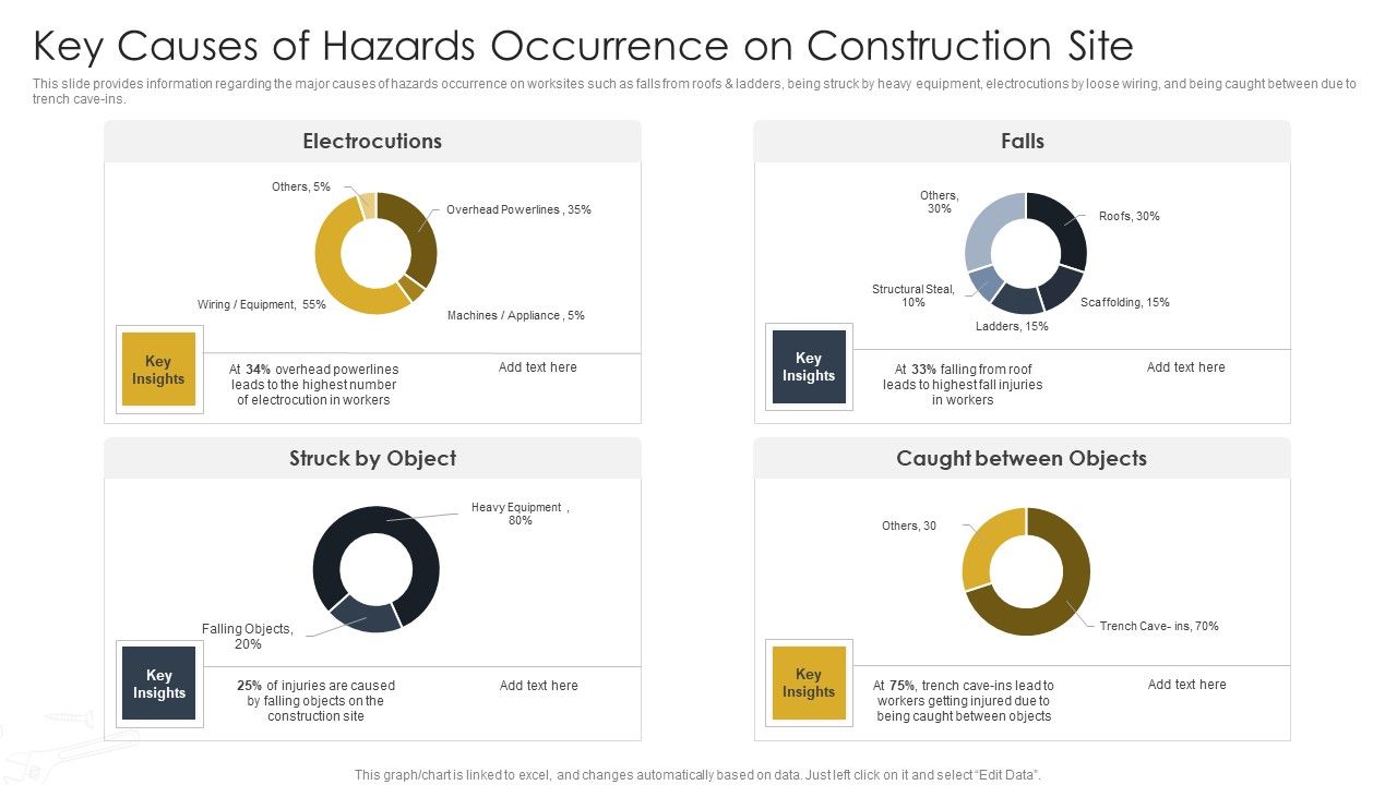Key_Causes_Of_Hazards_Occurrence_On_Construction_Site_Construction_Site_Safety_Plan_Structure_PDF_Slide_1.jpg