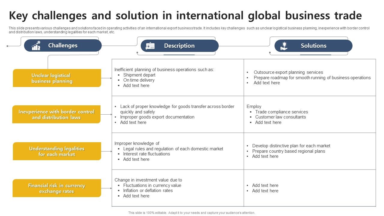 Key_Challenges_And_Solution_In_International_Global_Business_Trade_Inspiration_PDF_Slide_1.jpg