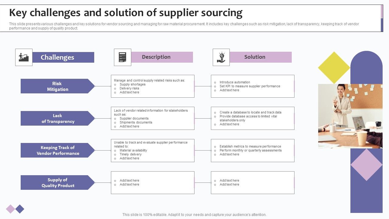 Key_Challenges_And_Solution_Of_Supplier_Sourcing_Ppt_Gallery_Ideas_PDF_Slide_1.jpg