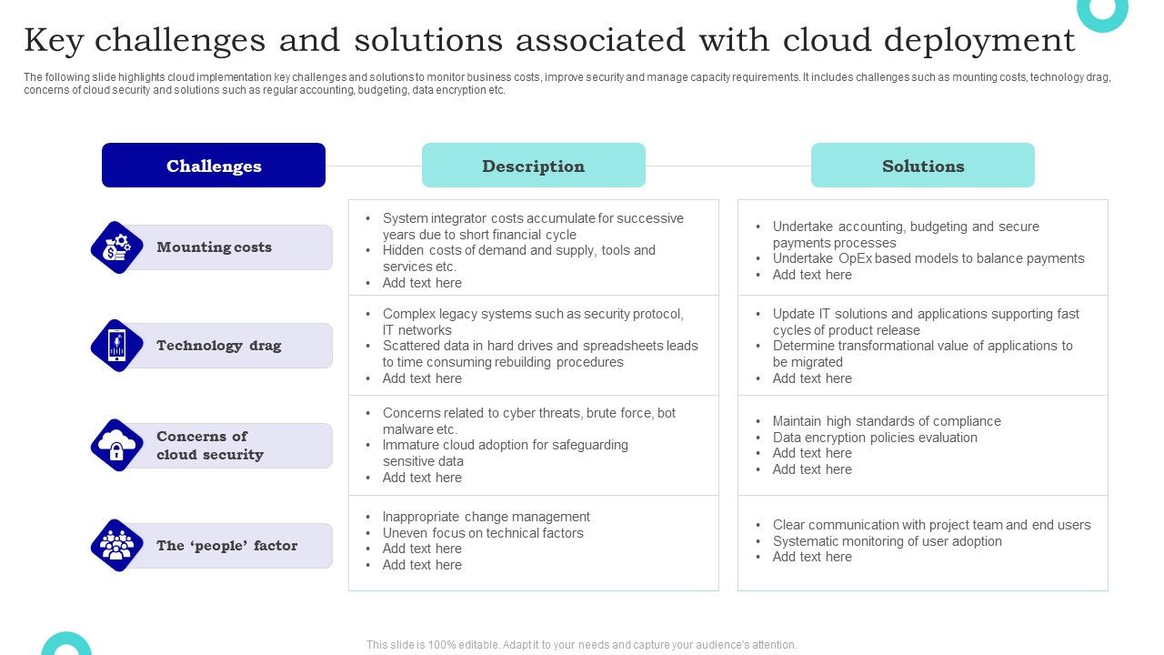 Key_Challenges_And_Solutions_Associated_With_Cloud_Deployment_Introduction_PDF_Slide_1.jpg
