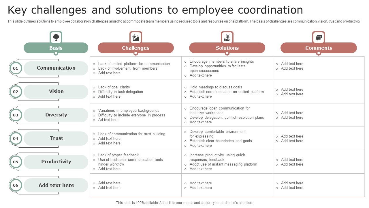 Key_Challenges_And_Solutions_To_Employee_Coordination_Structure_PDF_Slide_1.jpg