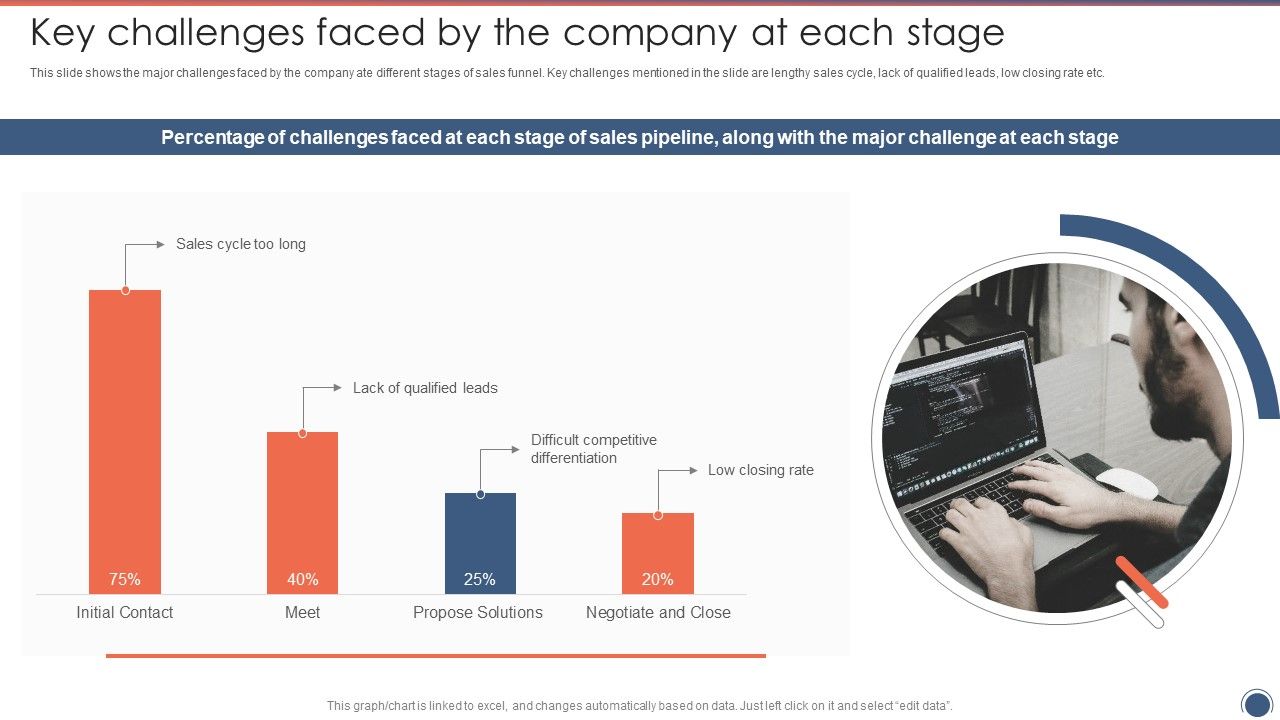 Key_Challenges_Faced_By_The_Company_At_Each_Stage_Sales_Funnel_Management_Strategies_To_Increase_Sales_Background_PDF_Slide_1.jpg