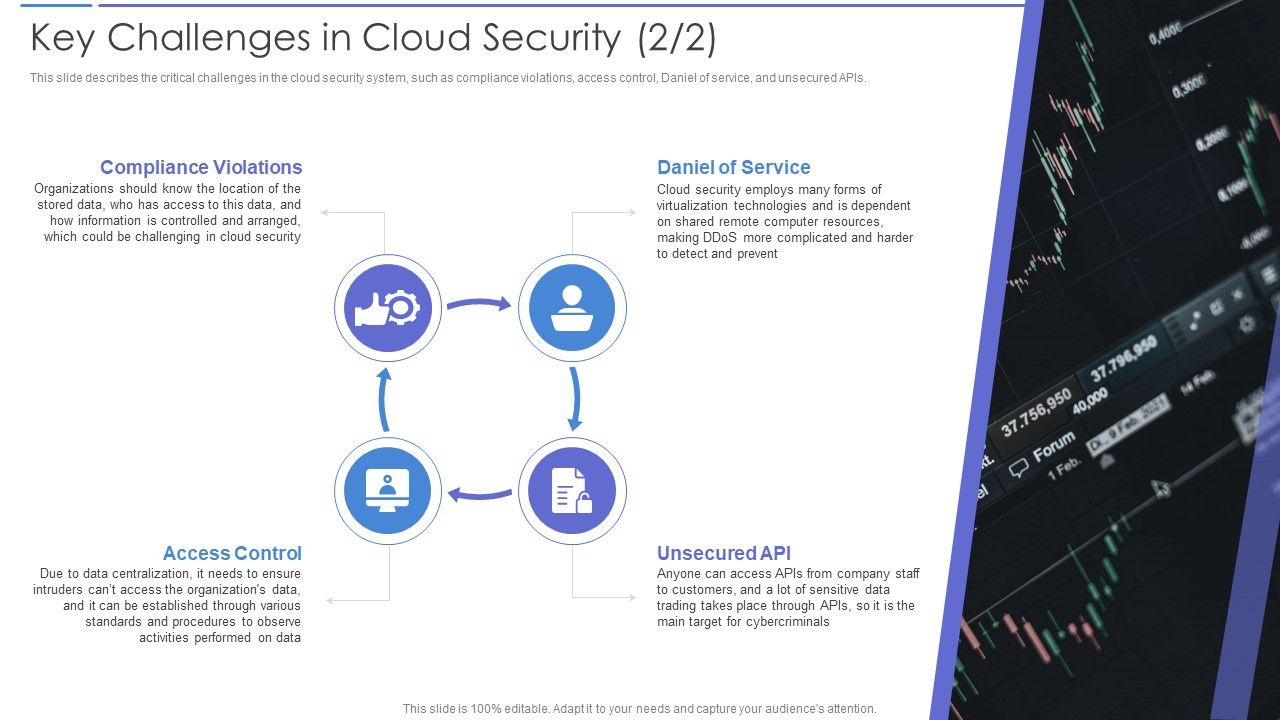 Key_Challenges_In_Cloud_Security_Portrait_PDF_Slide_1.jpg