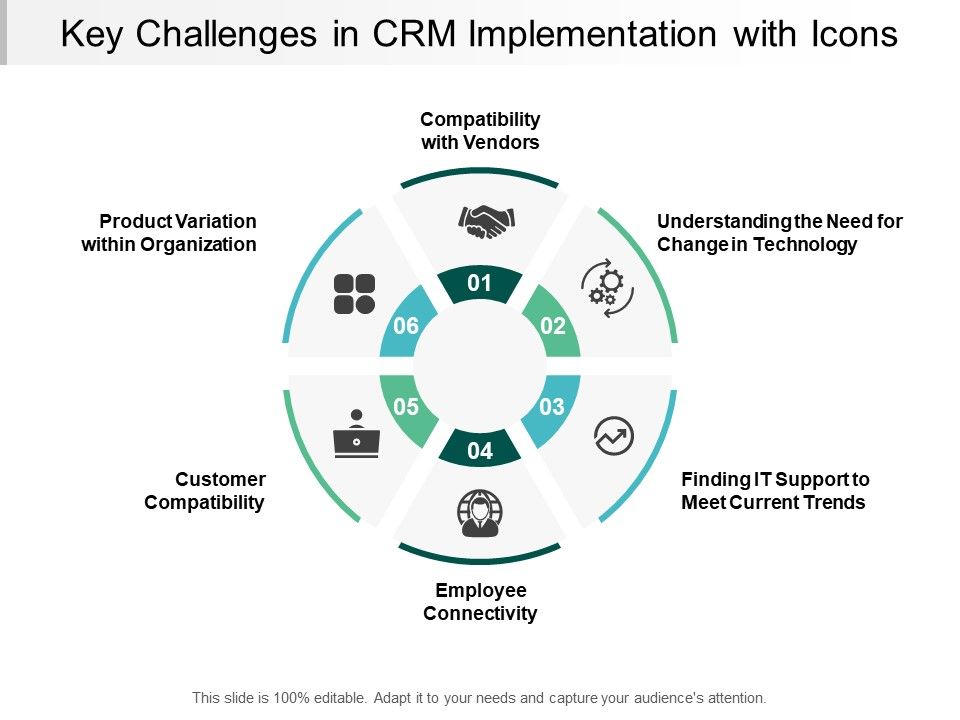 Key_Challenges_In_Crm_Implementation_With_Icons_Ppt_PowerPoint_Presentation_Gallery_Guidelines_Slide_1.jpg