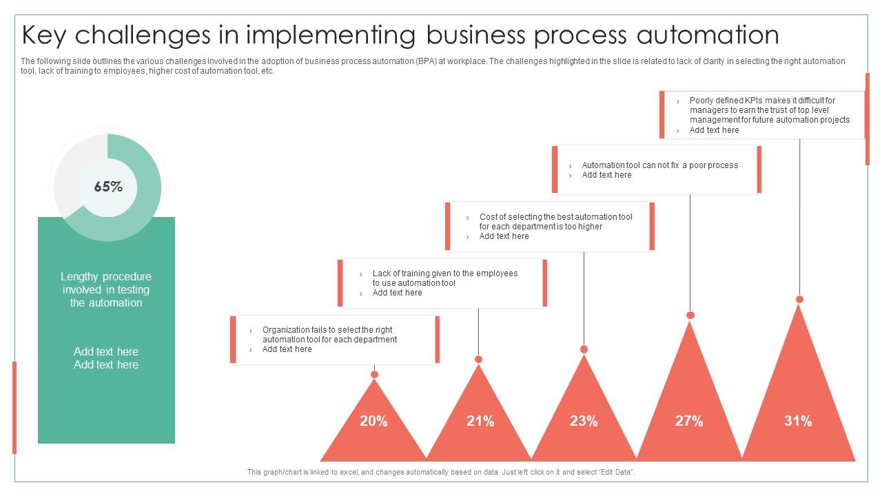 Key_Challenges_In_Implementing_Business_Process_Automation_Achieving_Operational_Efficiency_Infographics_PDF_Slide_1.jpg