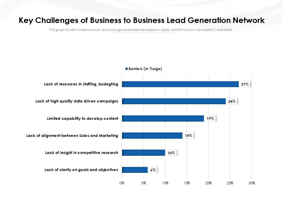 Key_Challenges_Of_Business_To_Business_Lead_Generation_Network_Ppt_PowerPoint_Presentation_File_Show_PDF_Slide_1.jpg