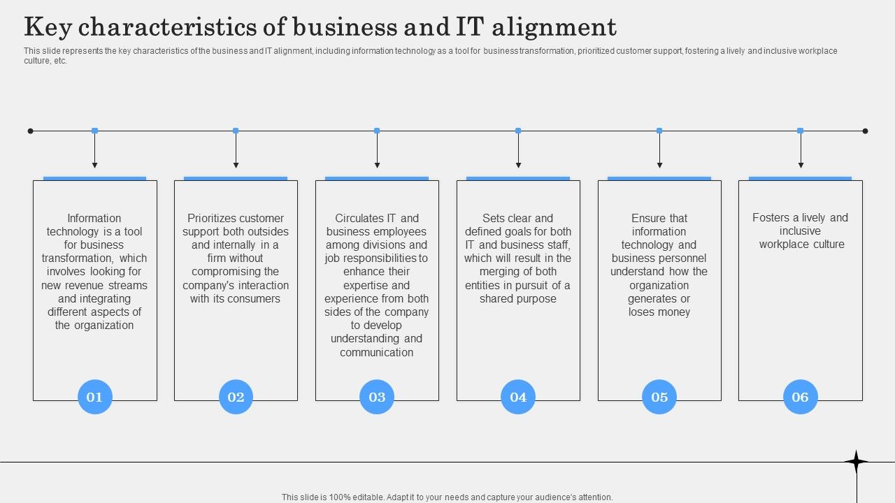 Key_Characteristics_Of_Business_And_IT_Alignment_Microsoft_PDF_Slide_1.jpg