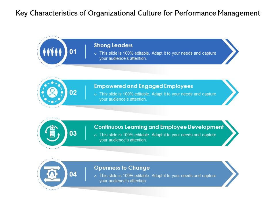 Key_Characteristics_Of_Organizational_Culture_For_Performance_Management_Ppt_PowerPoint_Presentation_Layouts_Example_File_PDF_Slide_1.jpg