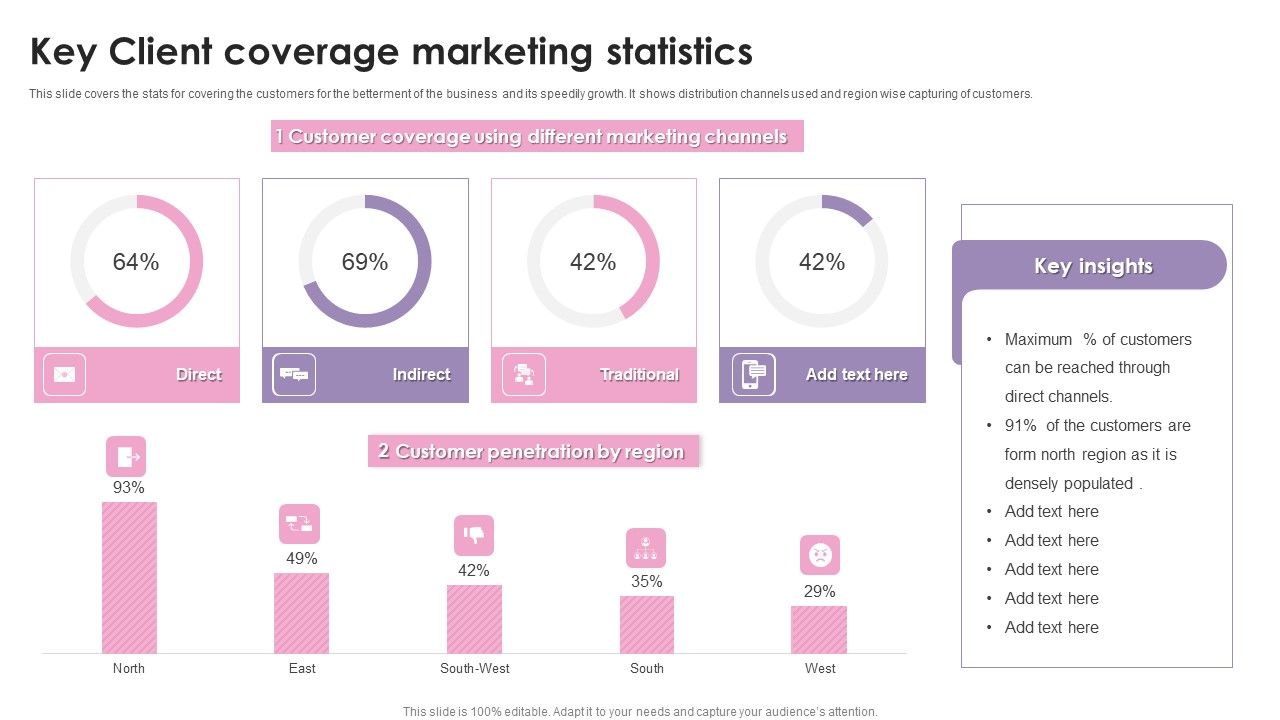 Key_Client_Coverage_Marketing_Statistics_Ppt_Inspiration_Design_Inspiration_PDF_Slide_1.jpg