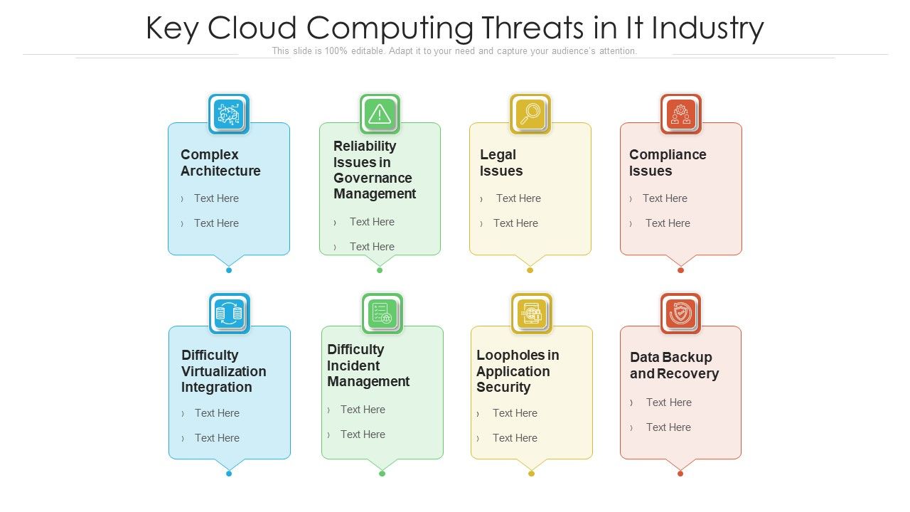 Key_Cloud_Computing_Threats_In_It_Industry_Ppt_PowerPoint_Presentation_Gallery_Slides_PDF_Slide_1.jpg
