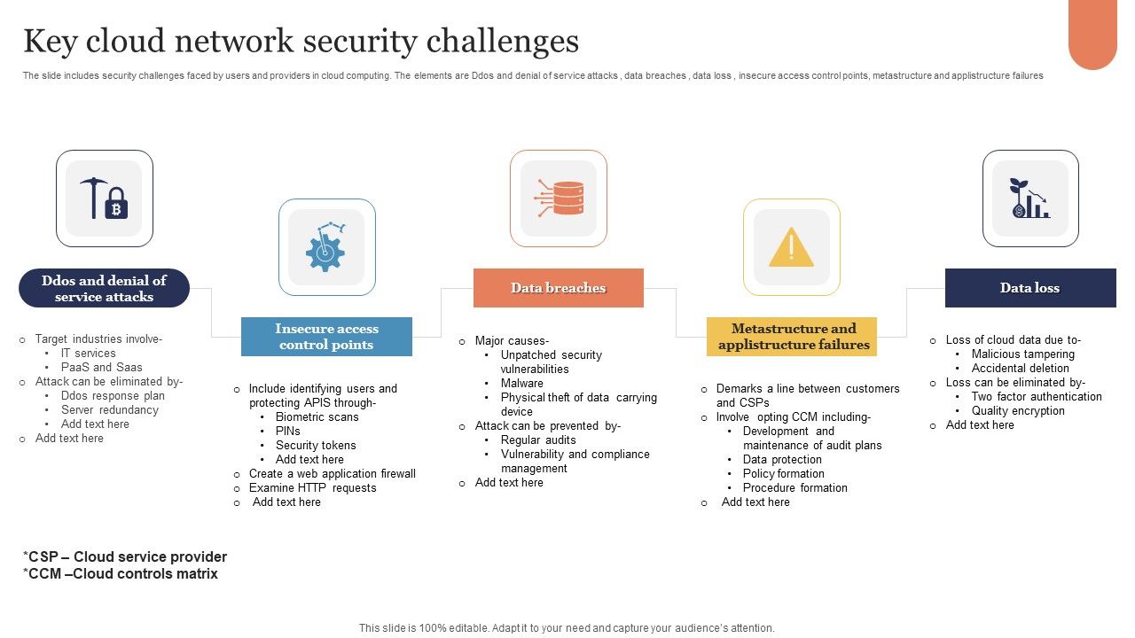 Key_Cloud_Network_Security_Challenges_Sample_PDF_Slide_1.jpg