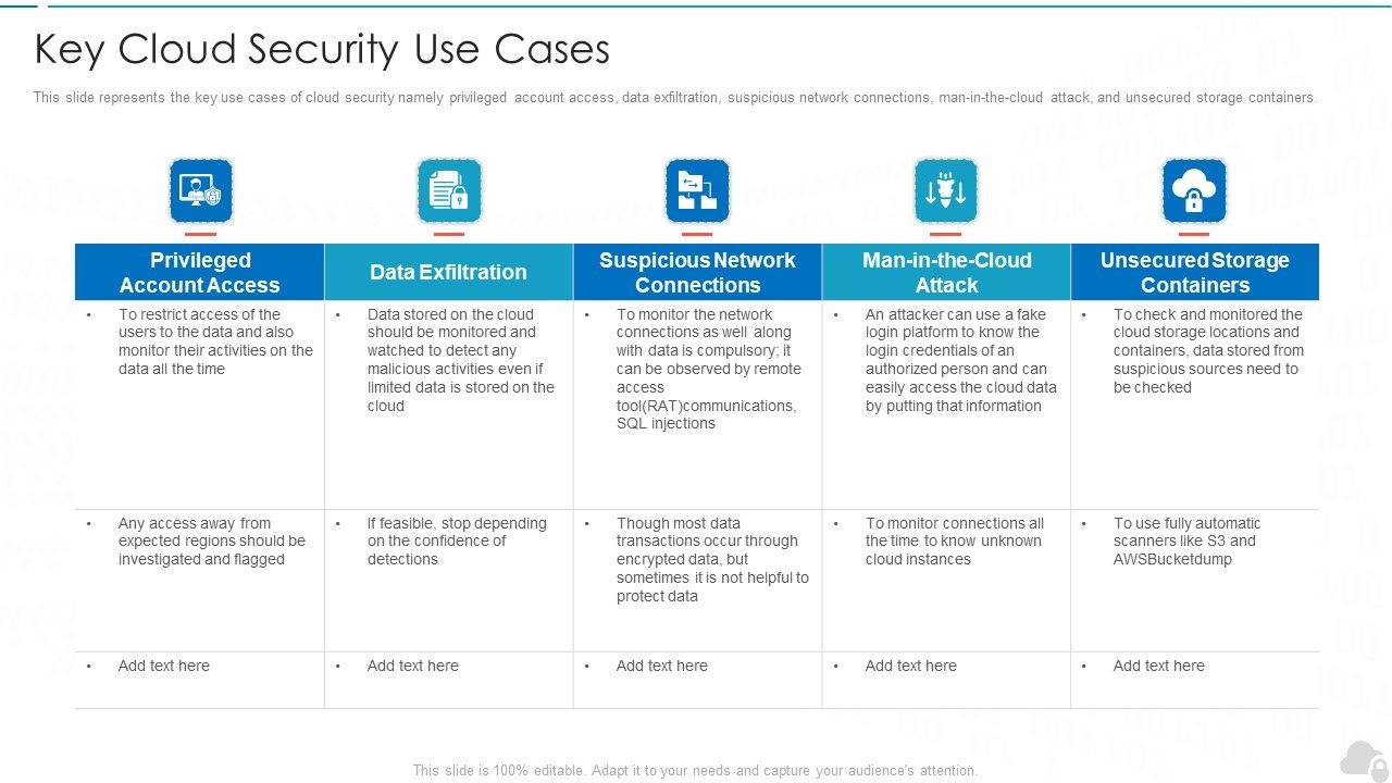 Key_Cloud_Security_Use_Cases_Cloud_Computing_Security_IT_Ppt_Visual_Aids_Ideas_PDF_Slide_1.jpg