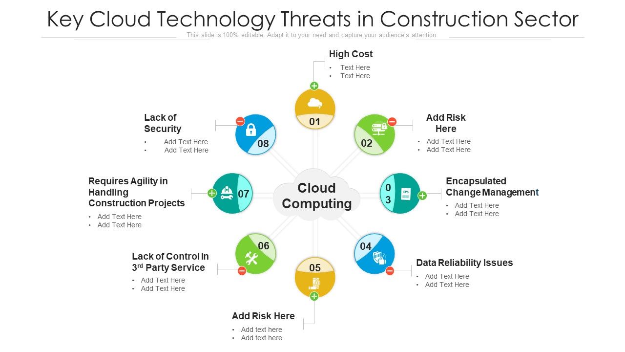 Key_Cloud_Technology_Threats_In_Construction_Sector_Ppt_PowerPoint_Presentation_File_Example_Introduction_PDF_Slide_1.jpg