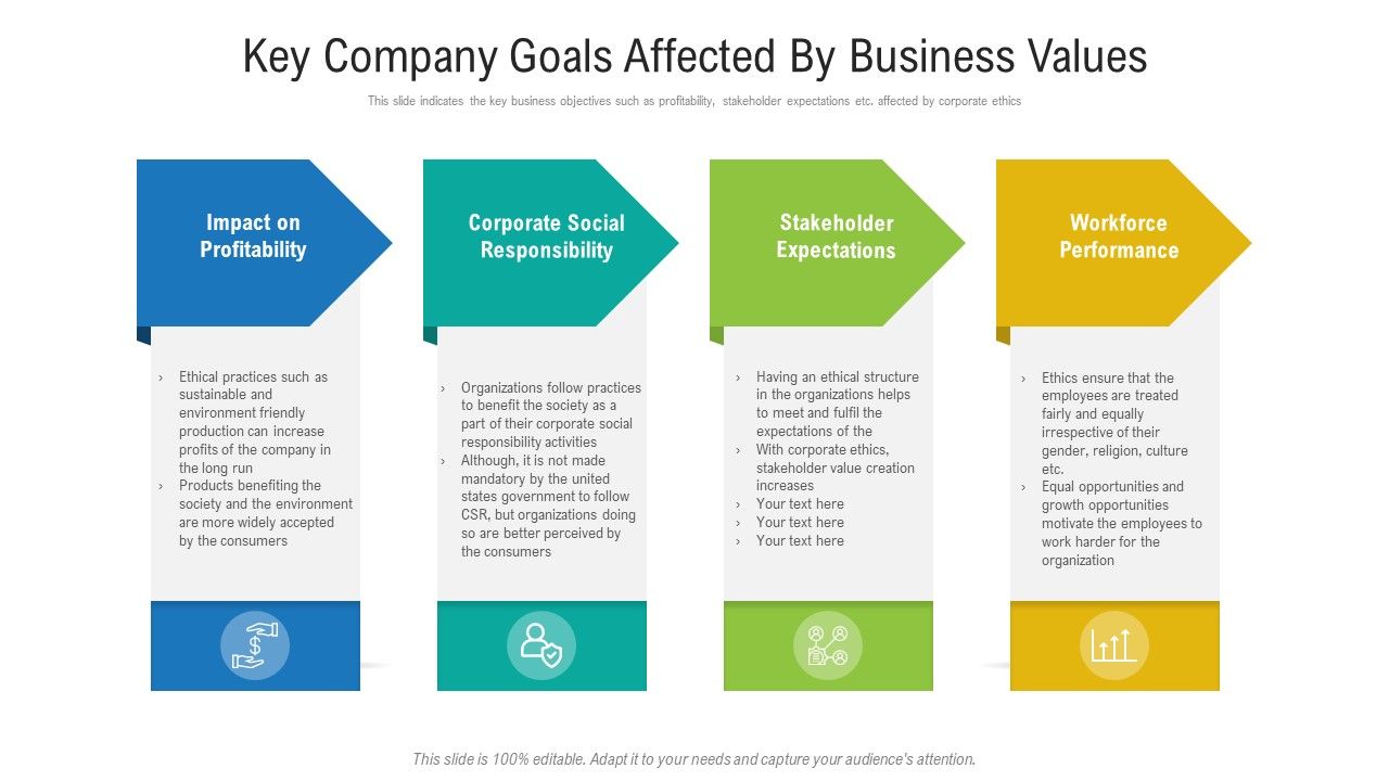 Key_Company_Goals_Affected_By_Business_Values_Ppt_PowerPoint_Presentation_Gallery_Graphics_PDF_Slide_1.jpg