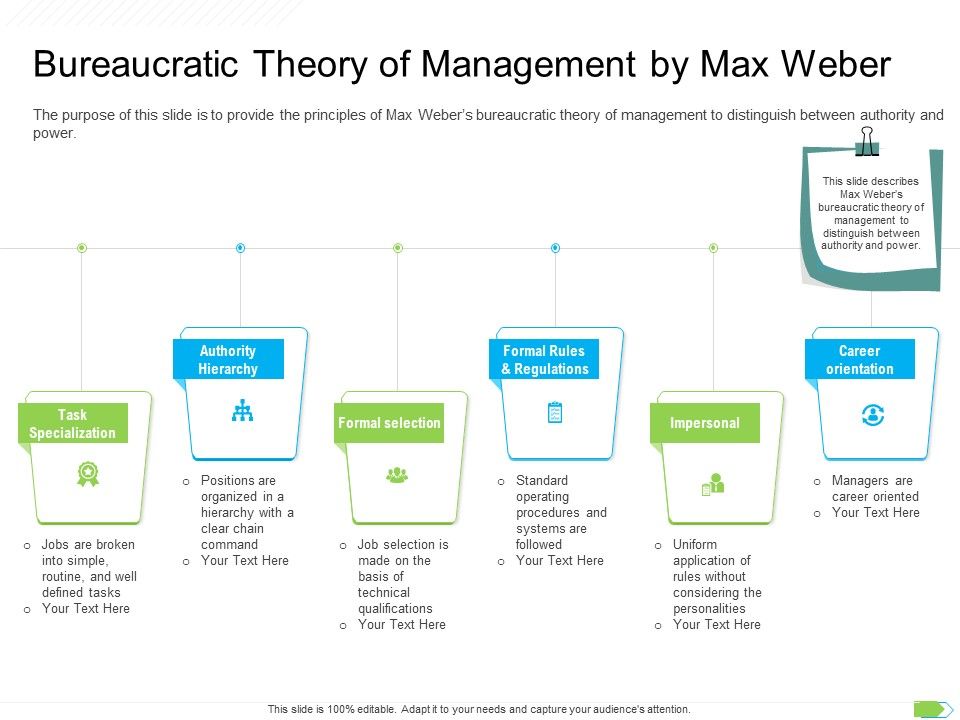 Key_Competencies_For_Organization_Authorities_Bureaucratic_Theory_Of_Management_By_Max_Weber_Introduction_PDF_Slide_1.jpg