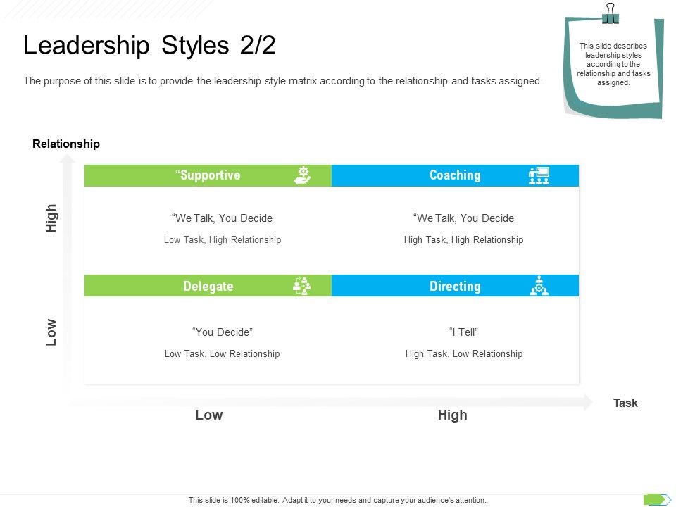 Key_Competencies_For_Organization_Authorities_Leadership_Styles_Decide_Slides_PDF_Slide_1.jpg