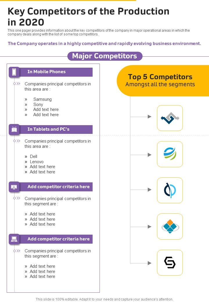 Key Competitors Of The Production In 2020 One Pager Documents Slide01