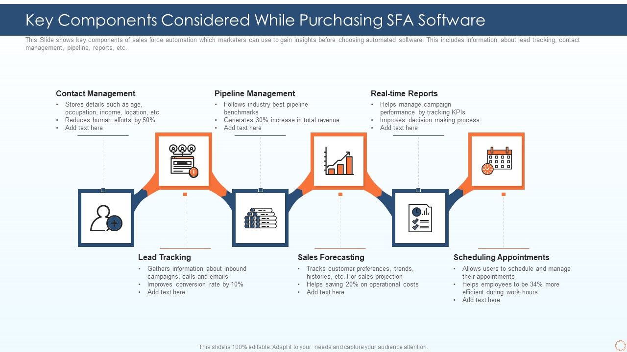 Key_Components_Considered_While_Purchasing_SFA_Software_Ppt_PowerPoint_Presentation_File_Design_Templates_PDF_Slide_1.jpg