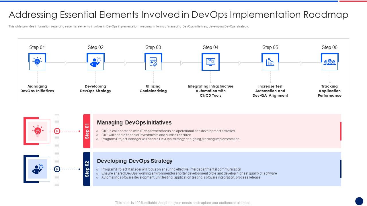 Key_Components_Critical_To_Devops_Viability_IT_Addressing_Essential_Elements_Summary_PDF_Slide_1.jpg