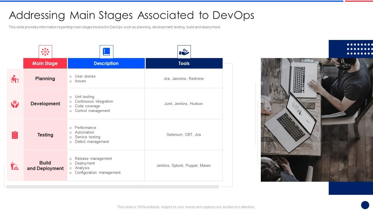 Key_Components_Critical_To_Devops_Viability_IT_Addressing_Main_Stages_Associated_To_Devops_Designs_PDF_Slide_1.jpg