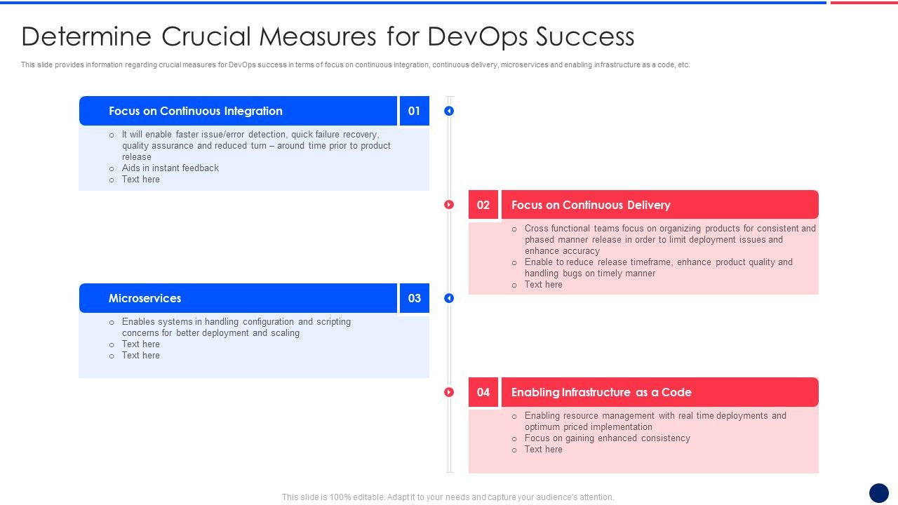Key_Components_Critical_To_Devops_Viability_IT_Determine_Crucial_Measures_For_Devops_Elements_PDF_Slide_1.jpg