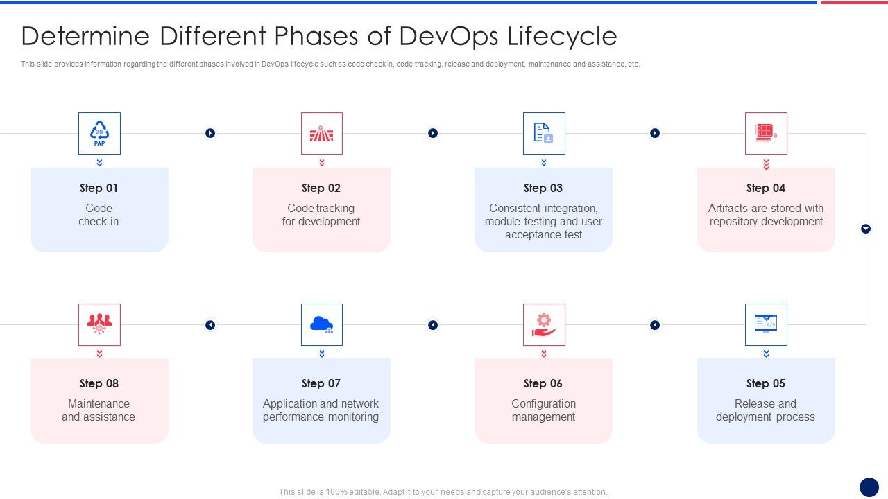 Key_Components_Critical_To_Devops_Viability_IT_Determine_Different_Phases_Of_Devops_Designs_PDF_Slide_1.jpg
