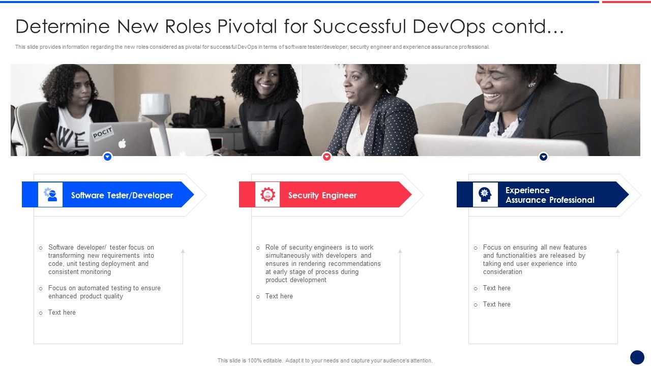Key_Components_Critical_To_Devops_Viability_IT_Determine_New_Roles_Pivotal_Themes_PDF_Slide_1.jpg