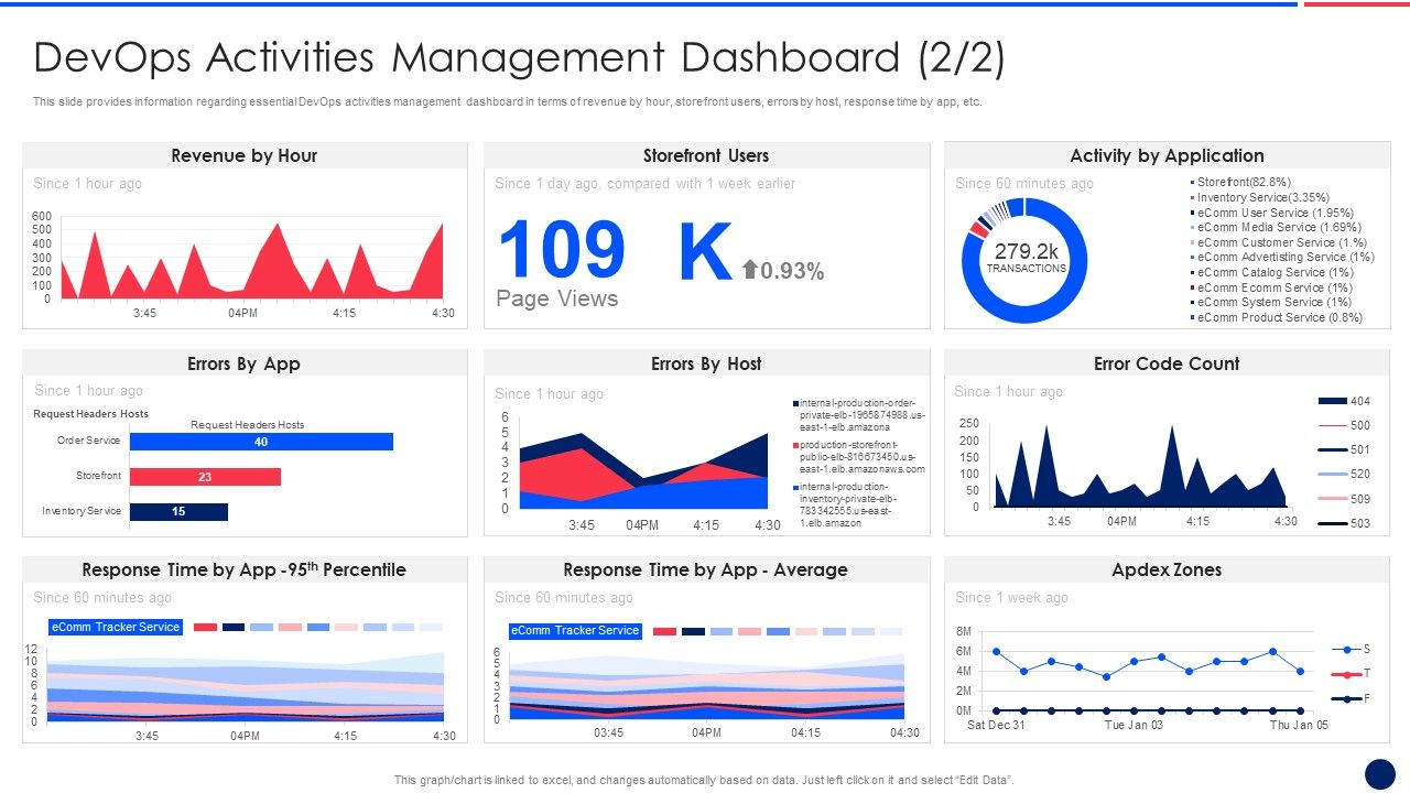 Key_Components_Critical_To_Devops_Viability_IT_Devops_Activities_Management_Dashboard_Revenue_Ideas_PDF_Slide_1.jpg