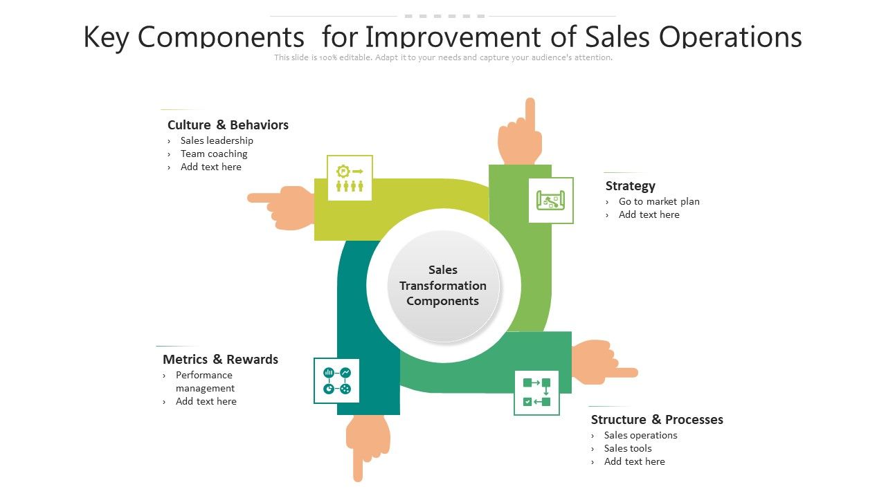 Key_Components_For_Improvement_Of_Sales_Operations_Ppt_PowerPoint_Presentation_Diagram_Templates_PDF_Slide_1.jpg