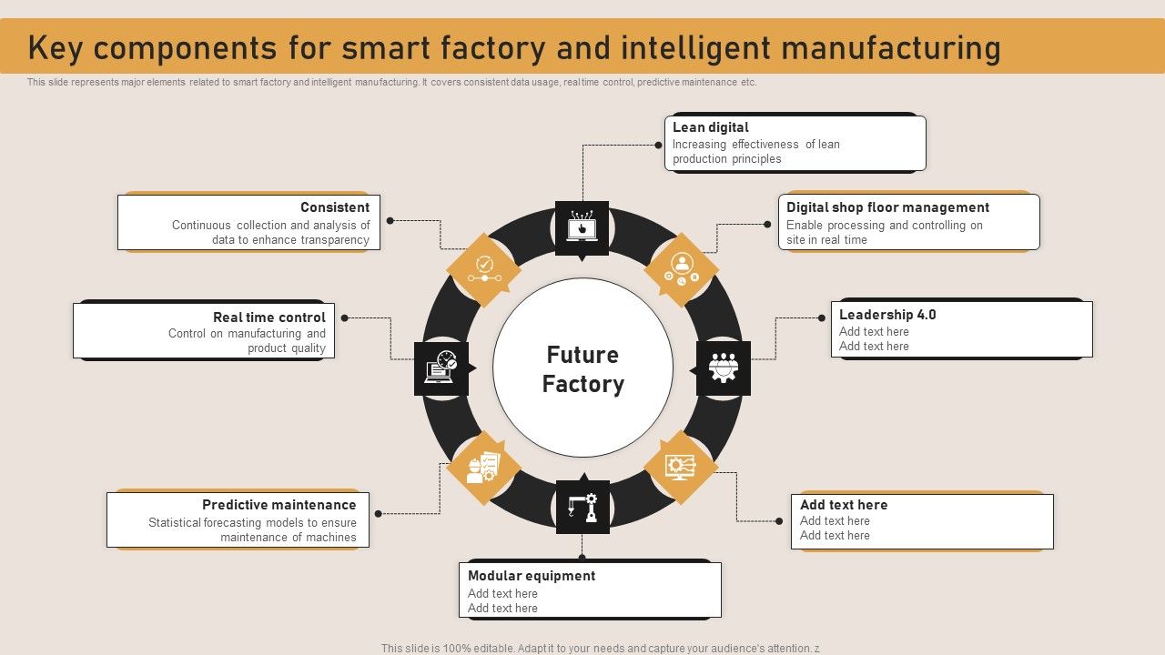 Key_Components_For_Smart_Factory_And_Intelligent_Manufacturing_Introduction_PDF_Slide_1.jpg