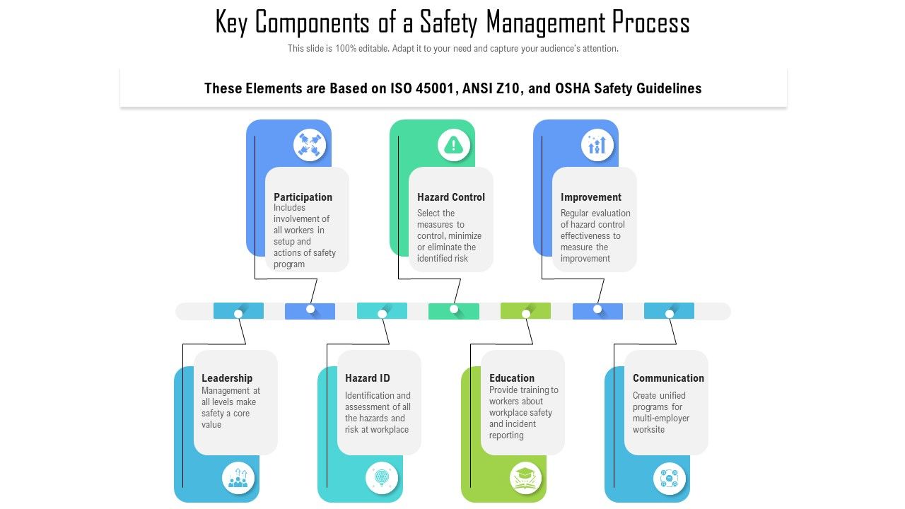 Key_Components_Of_A_Safety_Management_Process_Ppt_PowerPoint_Presentation_Layouts_Slide_Portrait_PDF_Slide_1.jpg