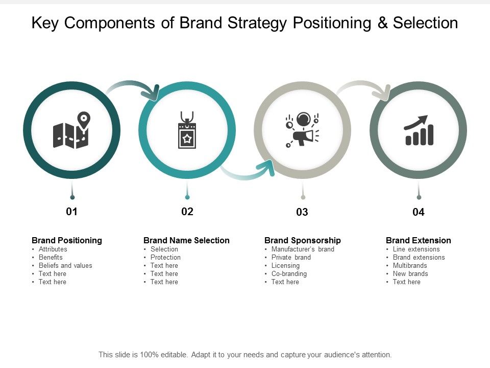 Key_Components_Of_Brand_Strategy_Positioning_And_Selection_Ppt_PowerPoint_Presentation_Model_Design_Inspiration_Slide_1.jpg