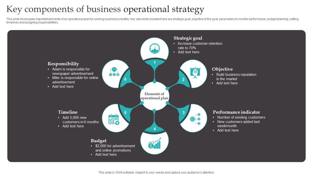 Key_Components_Of_Business_Operational_Strategy_Demonstration_PDF_Slide_1.jpg