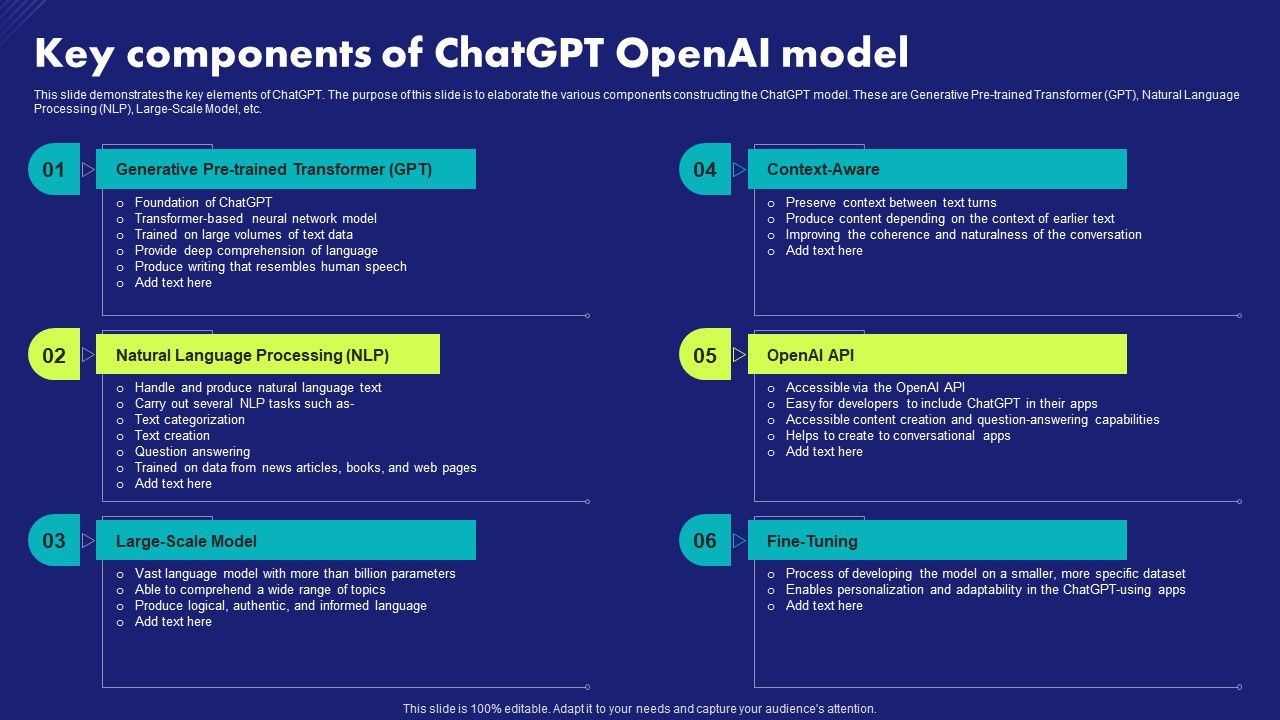 Key_Components_Of_Chatgpt_Openai_Model_Chat_Generative_Pre_Trained_Transformer_Portrait_PDF_Slide_1.jpg