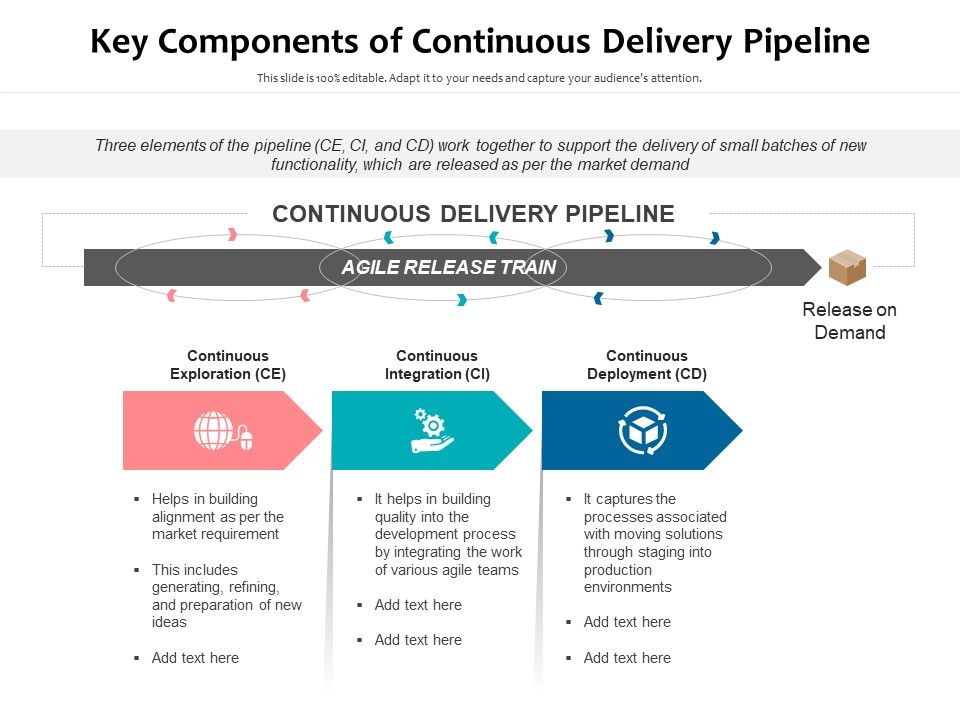 Key_Components_Of_Continuous_Delivery_Pipeline_Ppt_PowerPoint_Presentation_Gallery_Information_PDF_Slide_1.jpg
