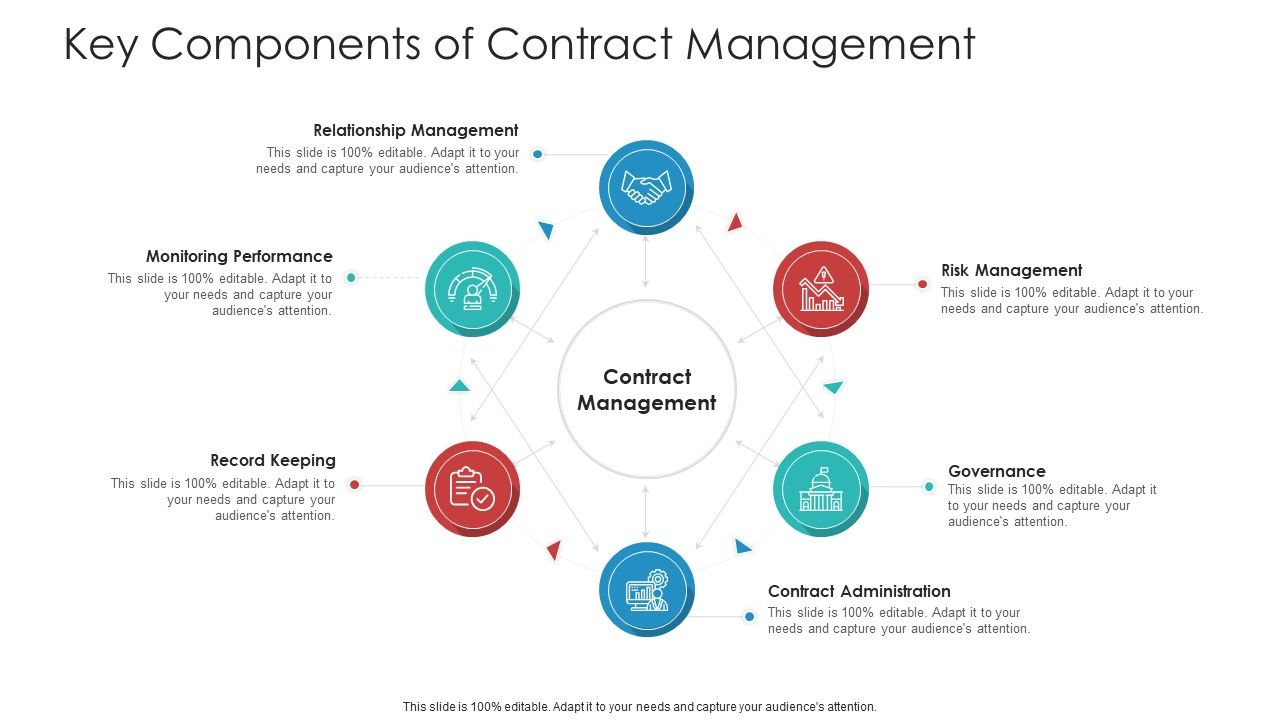 Key_Components_Of_Contract_Management_Rules_PDF_Slide_1.jpg