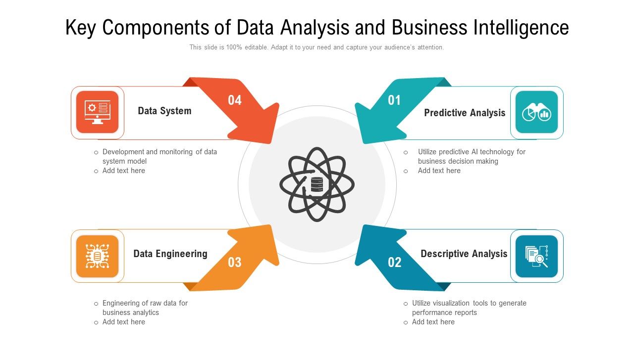 Key_Components_Of_Data_Analysis_And_Business_Intelligence_Ppt_PowerPoint_Presentation_Pictures_Graphics_PDF_Slide_1.jpg