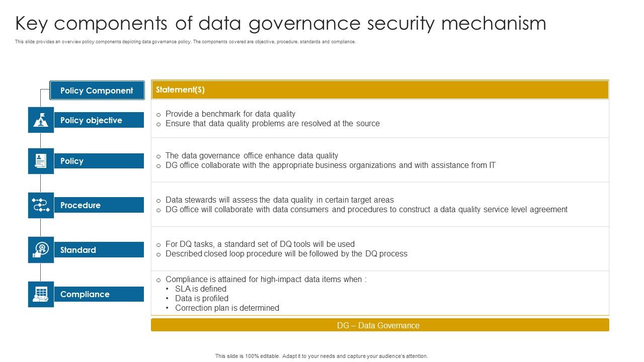 Key_Components_Of_Data_Governance_Security_Mechanism_Information_PDF_Slide_1.jpg