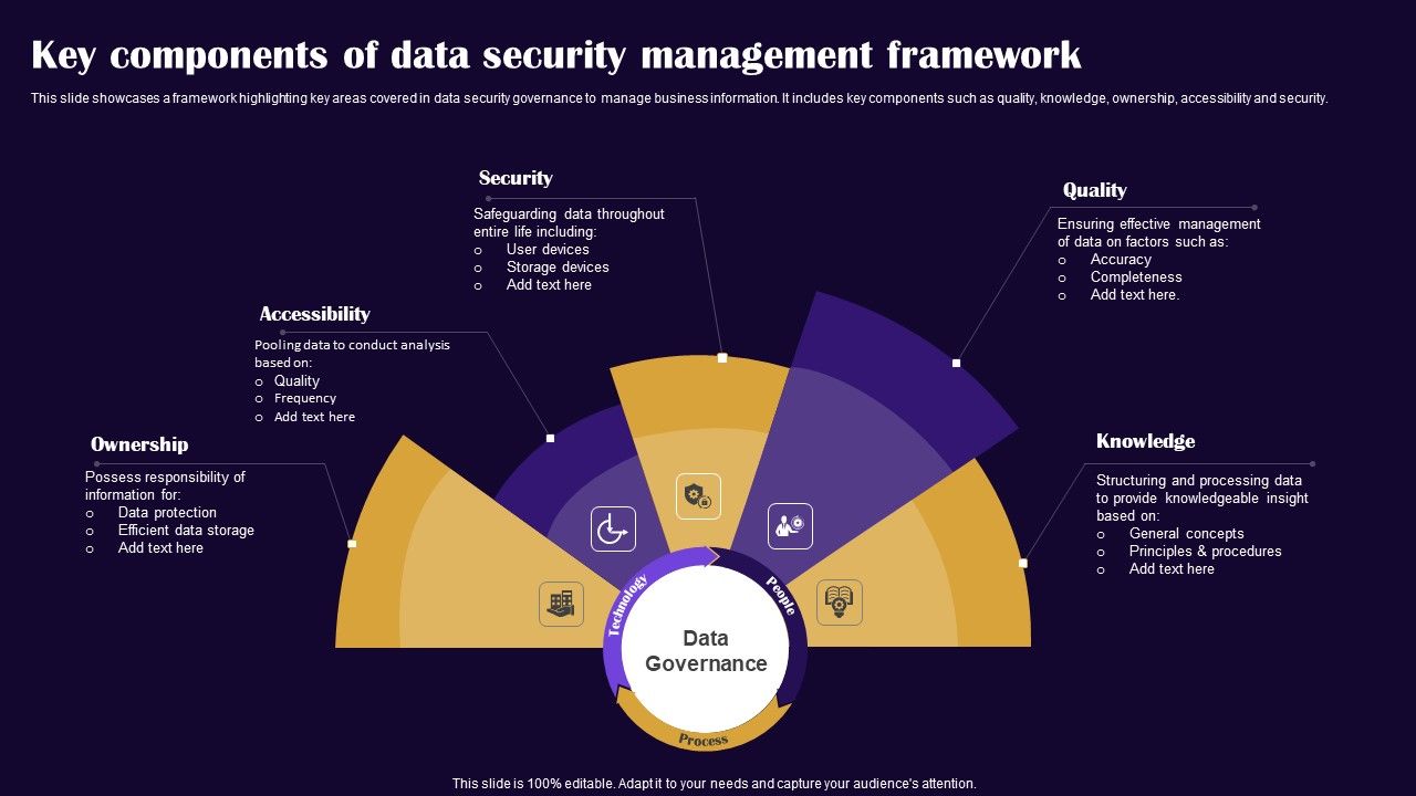 Key_Components_Of_Data_Security_Management_Framework_Pictures_PDF_Slide_1.jpg
