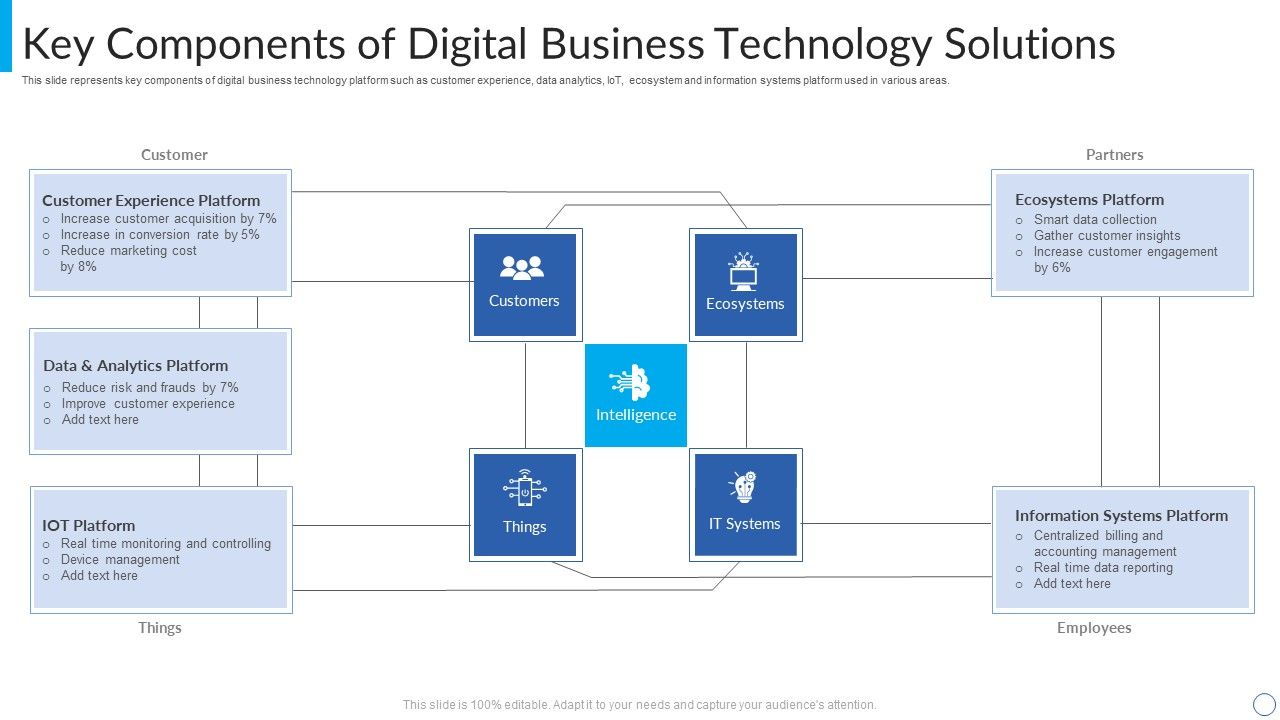 Key_Components_Of_Digital_Business_Technology_Solutions_Sample_PDF_Slide_1.jpg