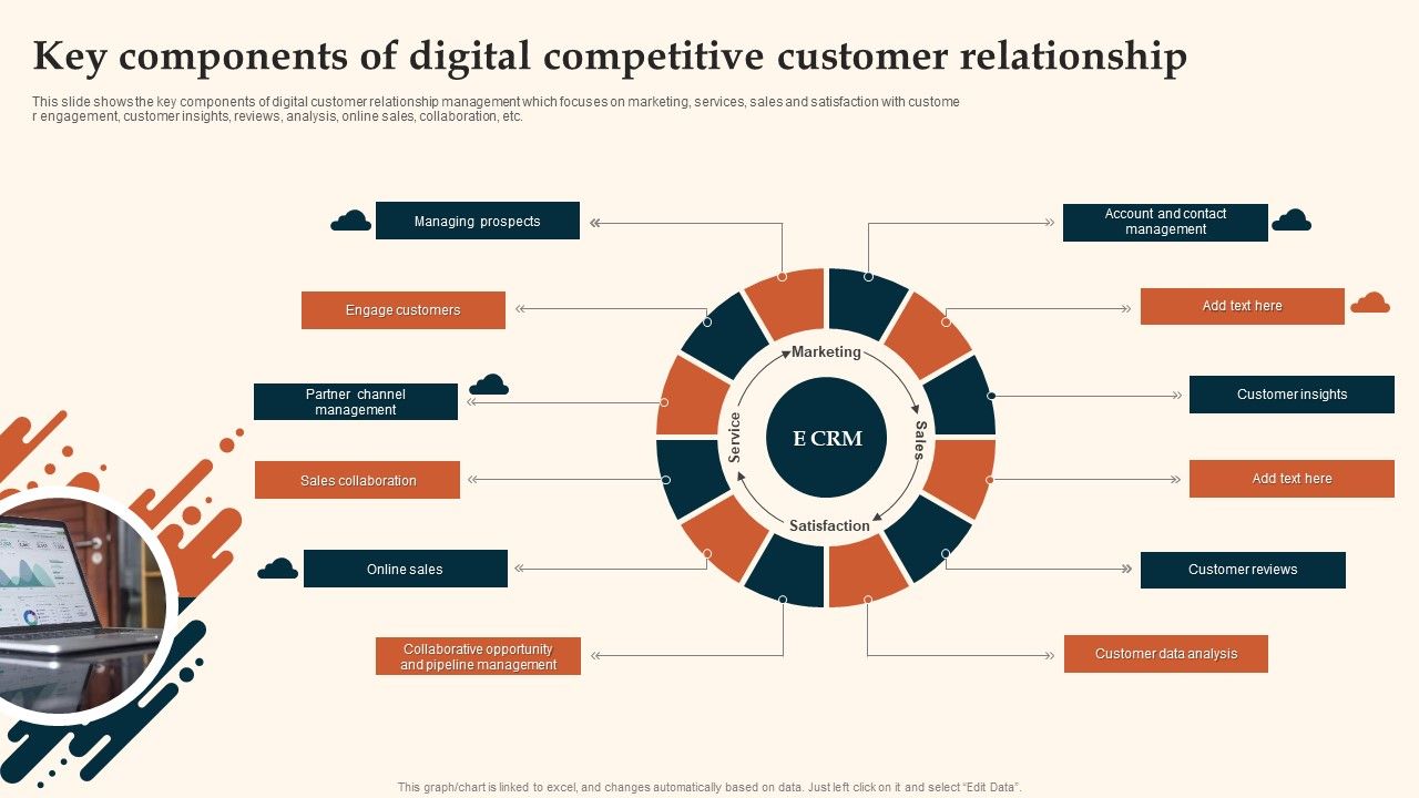 Key_Components_Of_Digital_Competitive_Customer_Relationship_Information_PDF_Slide_1.jpg