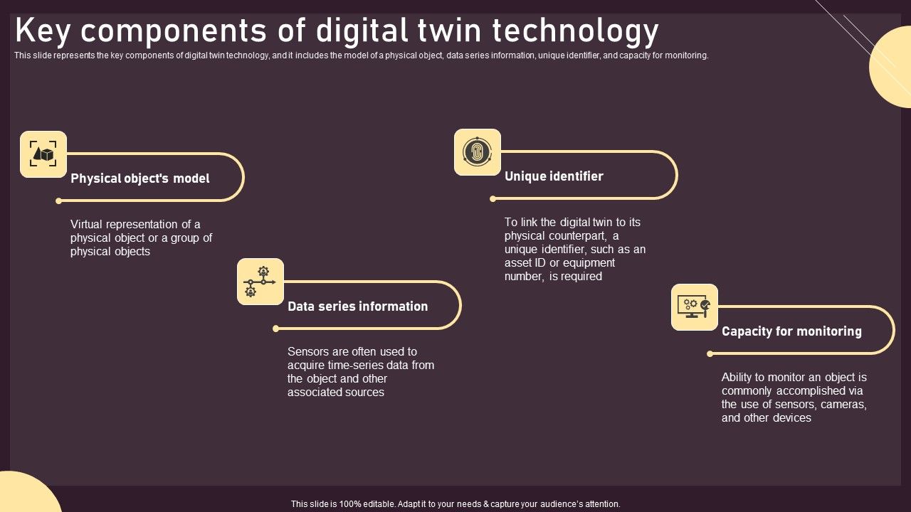 Key_Components_Of_Digital_Twin_Technology_Ppt_PowerPoint_Presentation_File_Background_Images_PDF_Slide_1.jpg