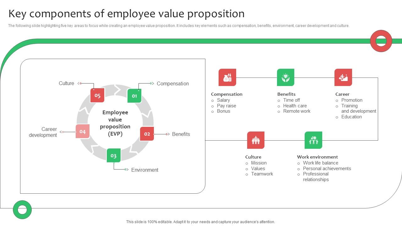 Key_Components_Of_Employee_Value_Proposition_Ppt_Infographic_Template_Graphics_Tutorials_PDF_Slide_1.jpg