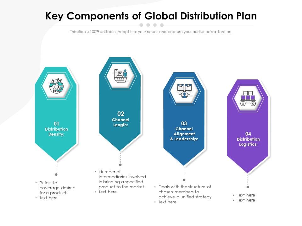 Key_Components_Of_Global_Distribution_Plan_Ppt_PowerPoint_Presentation_File_Mockup_PDF_Slide_1.jpg