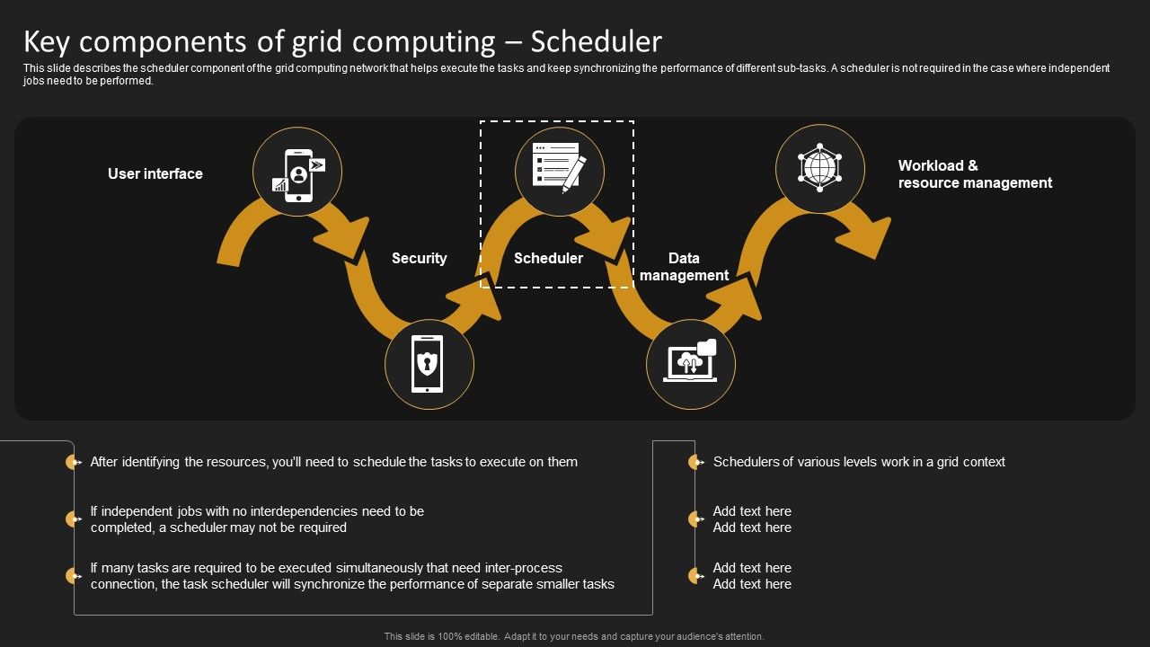 Key_Components_Of_Grid_Computing_Scheduler_Summary_PDF_Slide_1.jpg