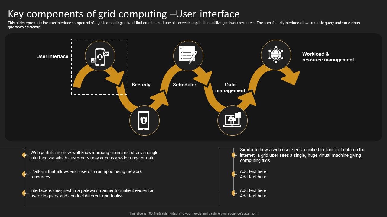 Key_Components_Of_Grid_Computing_User_Interface_Rules_PDF_Slide_1.jpg