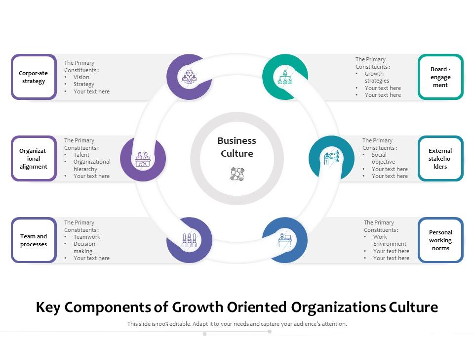 Key_Components_Of_Growth_Oriented_Organizations_Culture_Ppt_PowerPoint_Presentation_Styles_Display_PDF_Slide_1.jpg